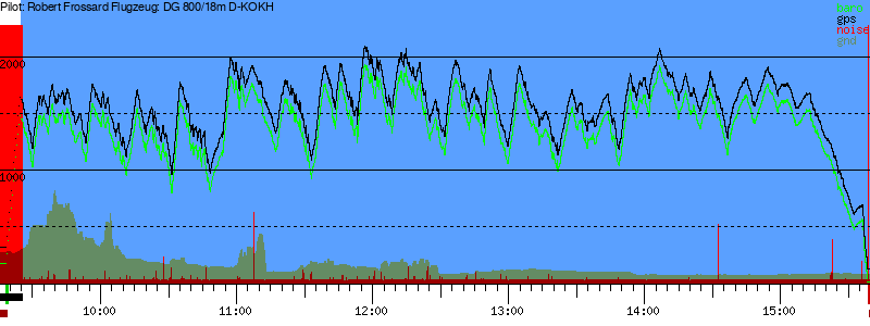 Barometer